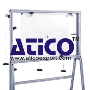 Equilibrium of Forces