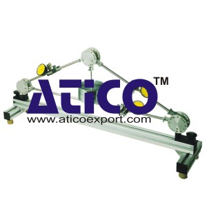 Forces Simple Bar Structure