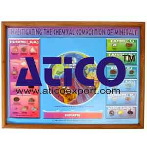 Investigating The Chemical Composition Of Minerals Manufacturer