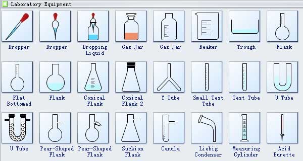 School Science Lab Supplies List Manufacturers, Supplier and Exporter