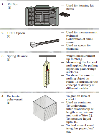 Common Laboratory Apparatus Uses - Learn Important Terms and Concepts